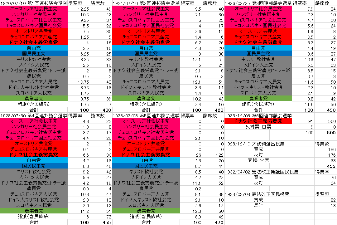 f:id:kodai795:20190726233423p:plain f:id:kodai795:20190726233423p:plain