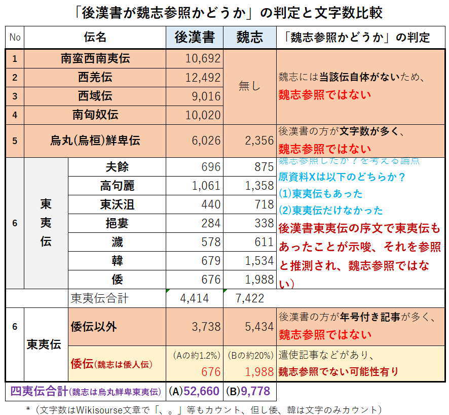 (B031)東夷伝比較「濊伝」 - 邪馬台国「新証明」