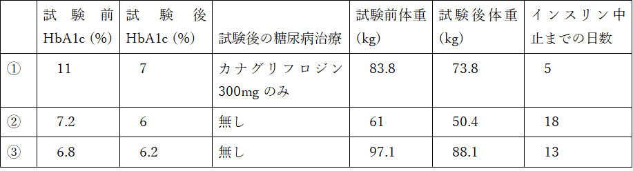 f:id:kodaiseibutu:20190210225116p:plain