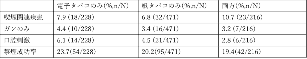 f:id:kodaiseibutu:20190222114024p:plain