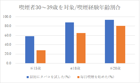 f:id:kodaiseibutu:20190222114128p:plain