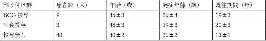 f:id:kodaiseibutu:20190309012040p:plain