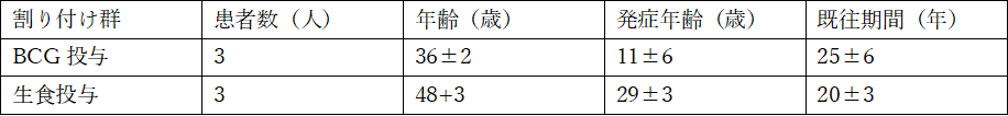 f:id:kodaiseibutu:20190309012929p:plain