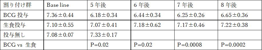 f:id:kodaiseibutu:20190309012940p:plain