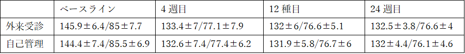 f:id:kodaiseibutu:20190329120955p:plain