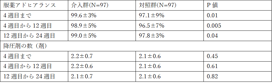 f:id:kodaiseibutu:20190329121036p:plain