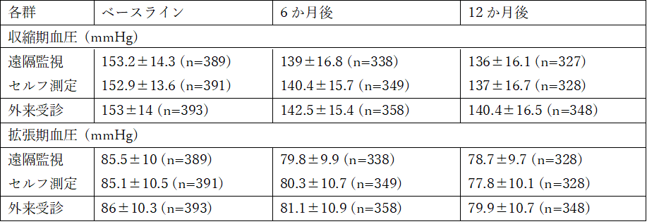f:id:kodaiseibutu:20190329121113p:plain