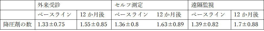 f:id:kodaiseibutu:20190329121202p:plain
