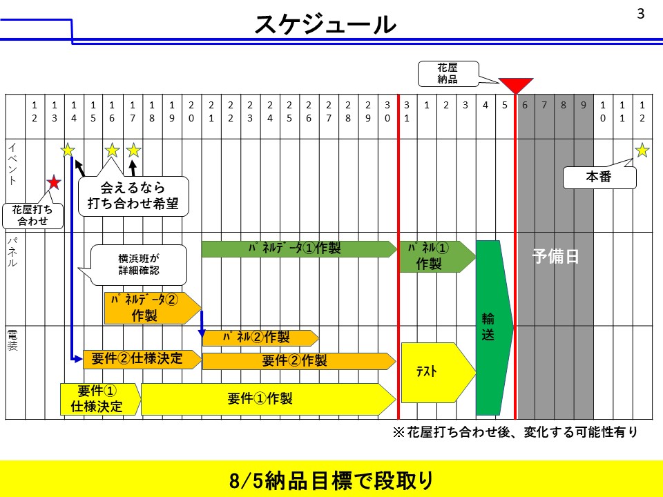 f:id:kodamahiro:20191206214957j:plain f:id:kodamahiro:20191206214957j:plain