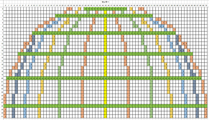 f:id:kodamahiro:20191206215445p:plain f:id:kodamahiro:20191206215445p:plain