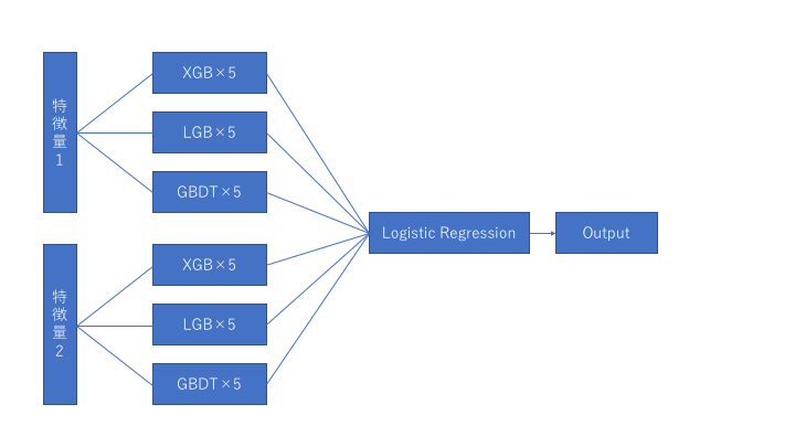 f:id:kodamayu:20171107115442p:plain