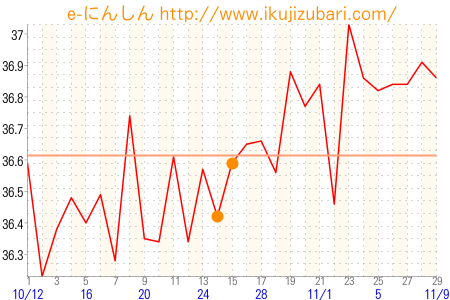 f:id:kodokunohibi:20161110001856p:plain f:id:kodokunohibi:20161110001856p:plain