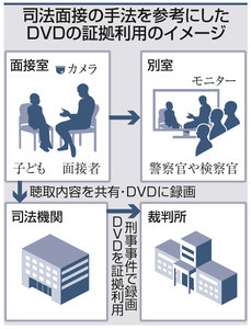 f:id:kodomo-hou21:20161221093421j:image:left f:id:kodomo-hou21:20161221093421j:image:left