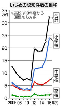 f:id:kodomo-hou21:20171027101646j:image:left f:id:kodomo-hou21:20171027101646j:image:left