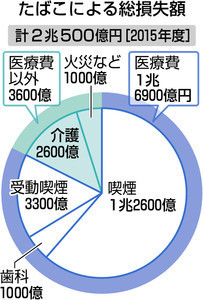 f:id:kodomo-hou21:20180809151631j:image:left f:id:kodomo-hou21:20180809151631j:image:left