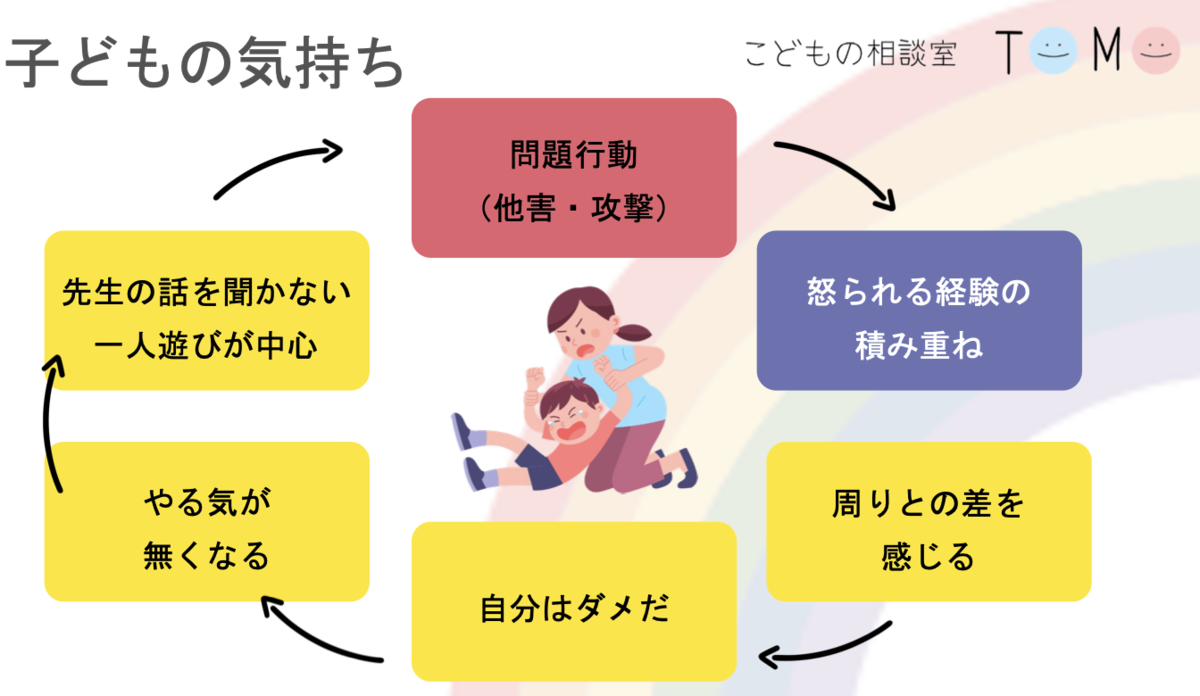 お子さんの困った行動に対する解決策 - 難しい子育ての知恵袋