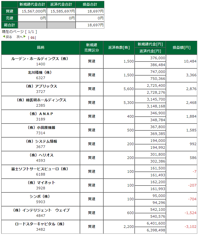 f:id:kodomo3nindaytrade:20171002151440p:plain f:id:kodomo3nindaytrade:20171002151440p:plain