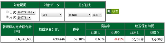 f:id:kodomo3nindaytrade:20171130174204j:image f:id:kodomo3nindaytrade:20171130174204j:image