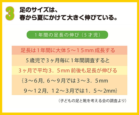 f:id:kodomokutu:20130708112337j:image