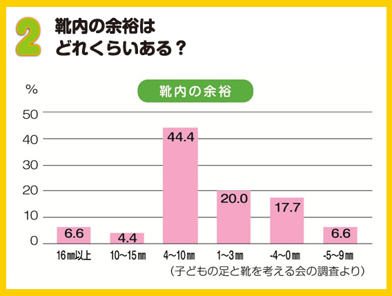 f:id:kodomokutu:20130708112338j:image