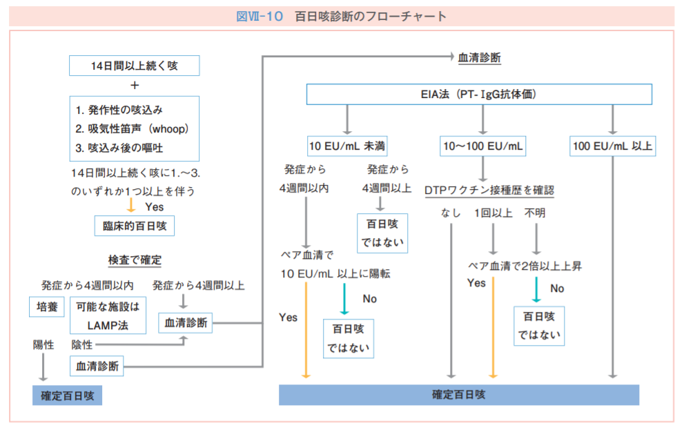 f:id:kodomonotsukai:20210719231010p:plain