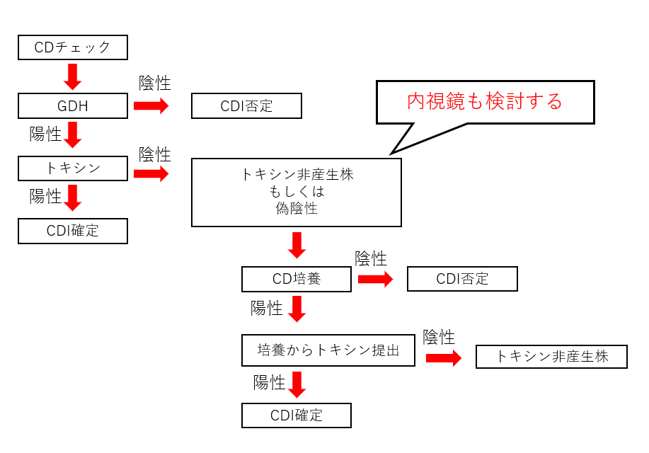 f:id:kodomonotsukai:20210822170903p:plain