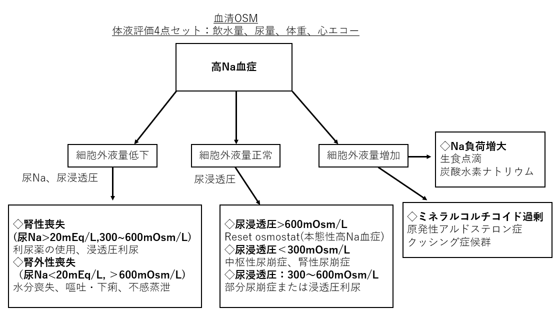 f:id:kodomonotsukai:20211011214709p:plain