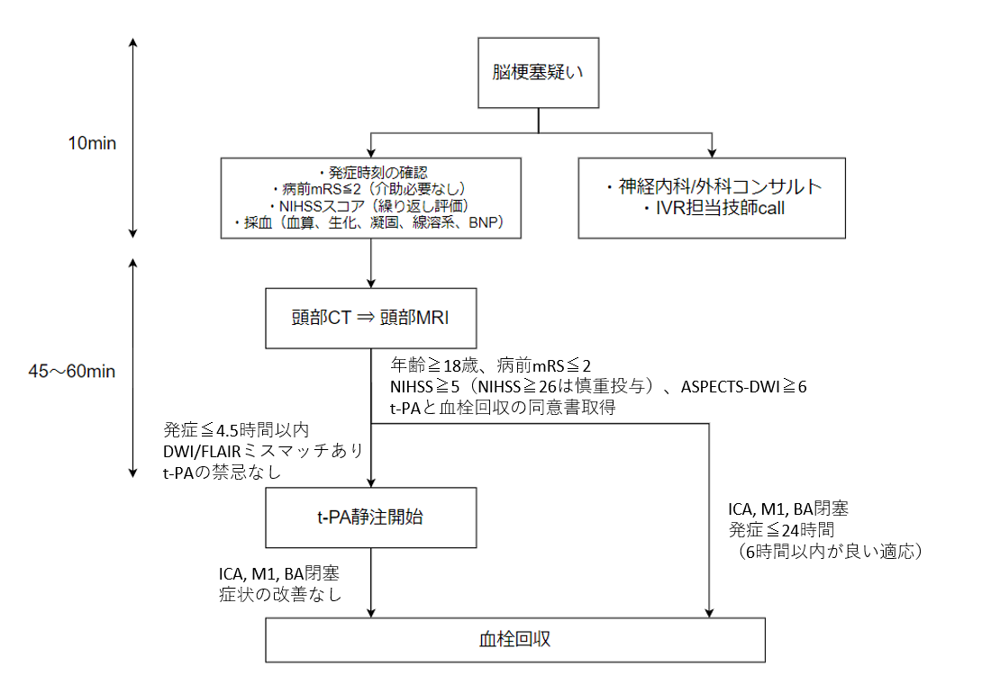 f:id:kodomonotsukai:20211024205245p:plain