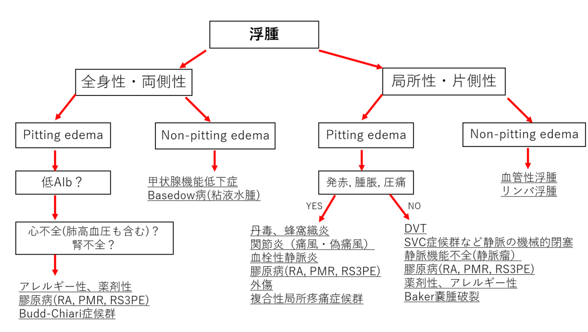 f:id:kodomonotsukai:20211028225419p:plain