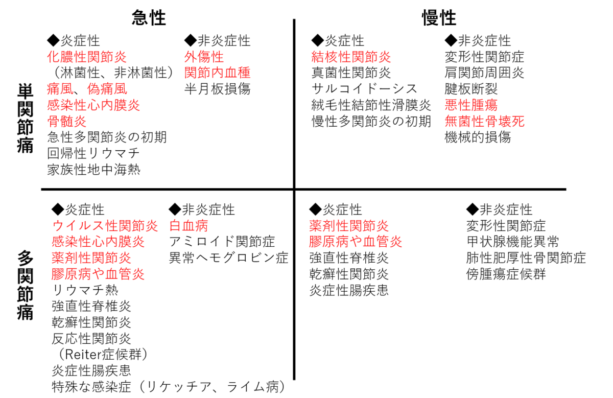 f:id:kodomonotsukai:20211028230902p:plain
