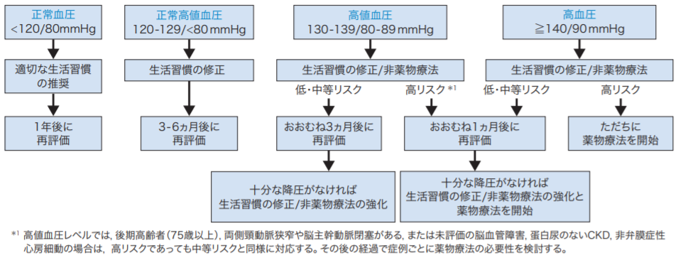 f:id:kodomonotsukai:20211114201529p:plain