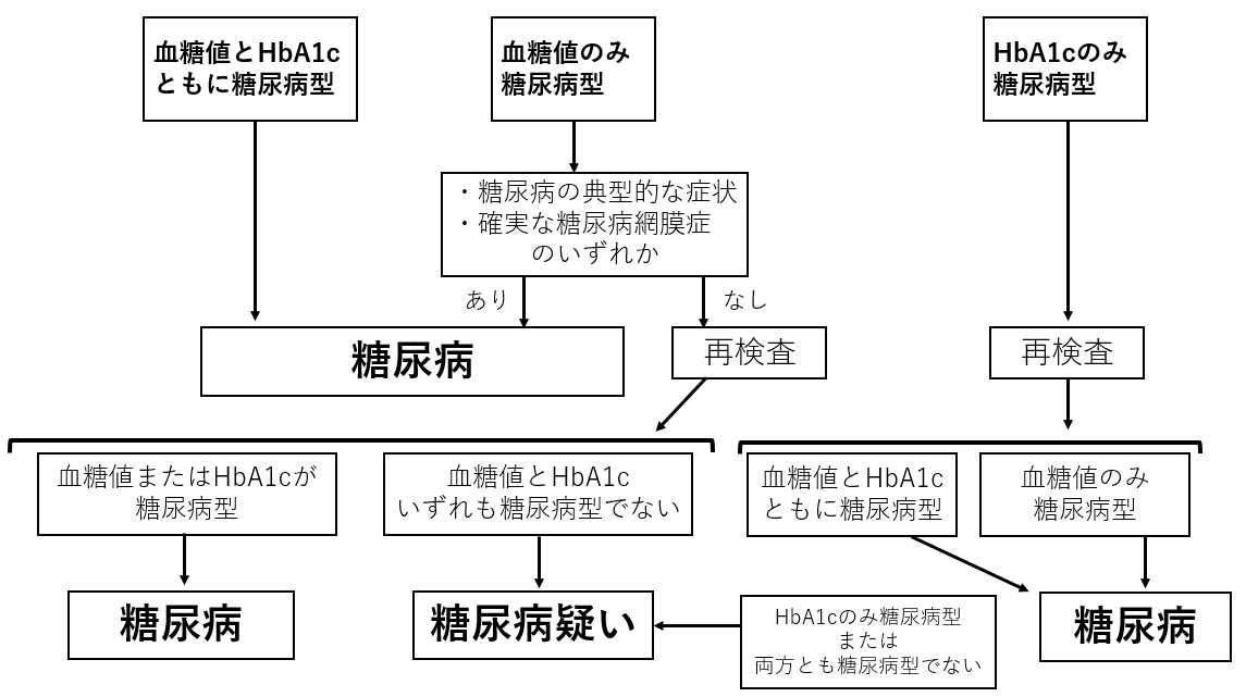 f:id:kodomonotsukai:20211122000737p:plain