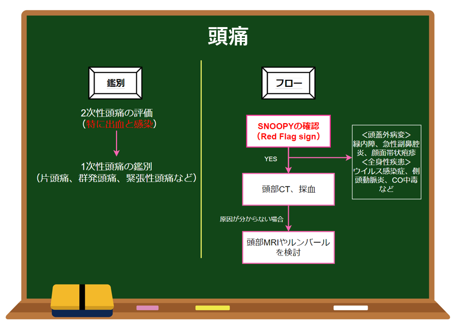 f:id:kodomonotsukai:20211124000749p:plain