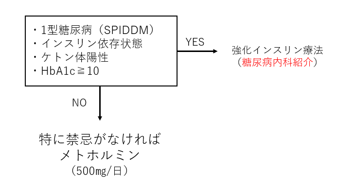 f:id:kodomonotsukai:20211124202053p:plain