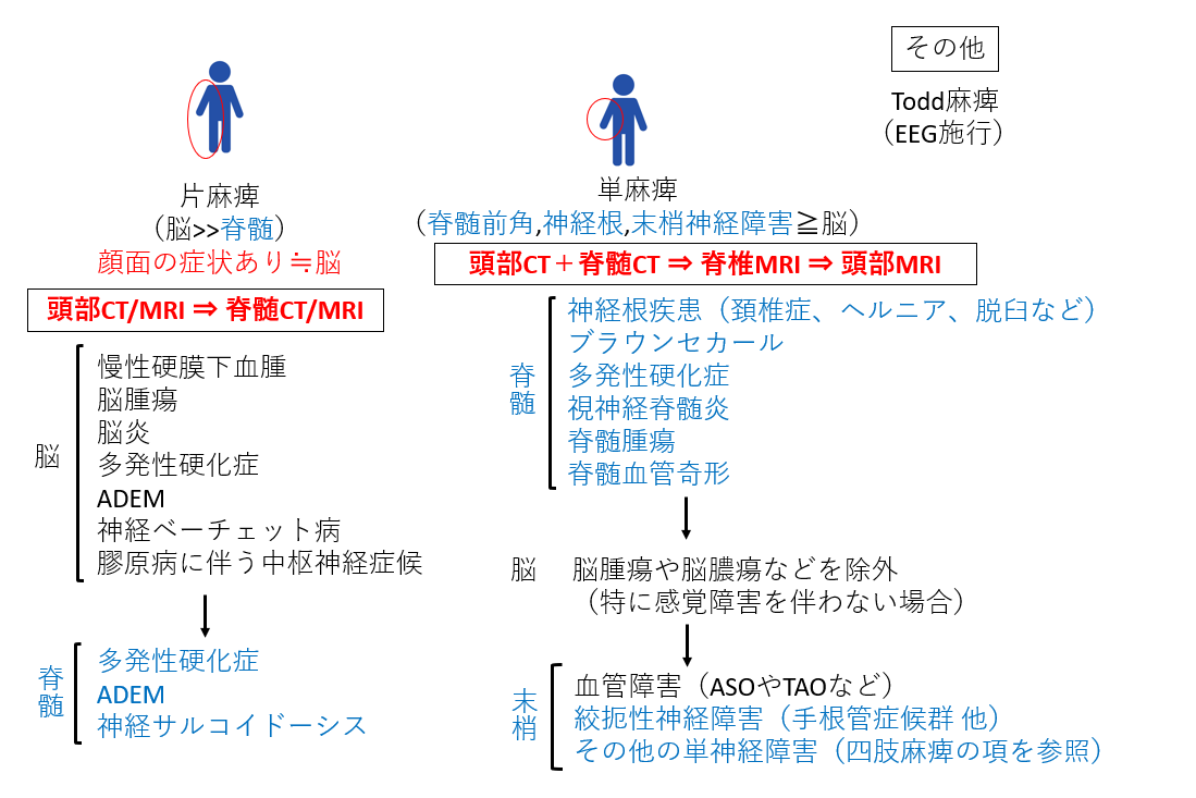 f:id:kodomonotsukai:20211124203825p:plain