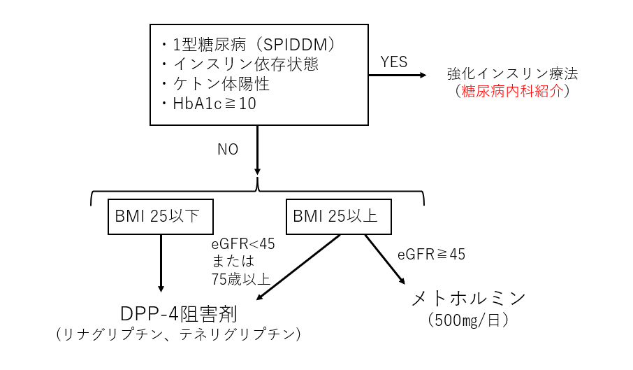 f:id:kodomonotsukai:20211202202321p:plain