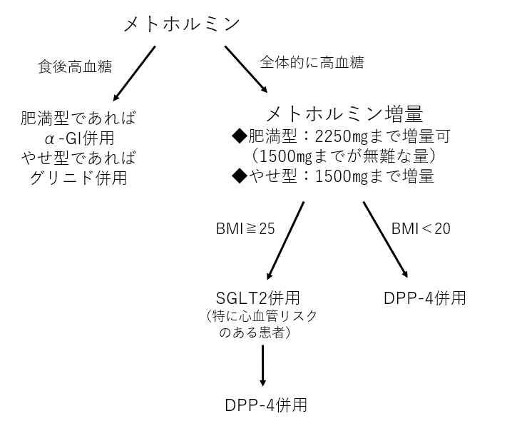 f:id:kodomonotsukai:20211202203122p:plain