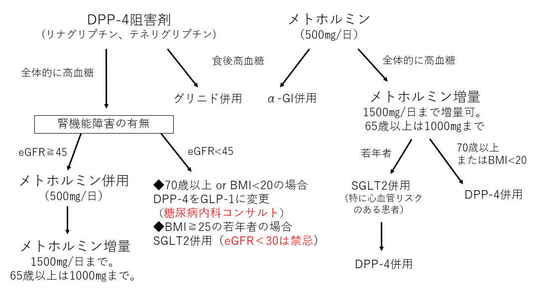 f:id:kodomonotsukai:20211202203315p:plain