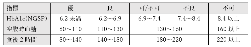 f:id:kodomonotsukai:20211208213014p:plain