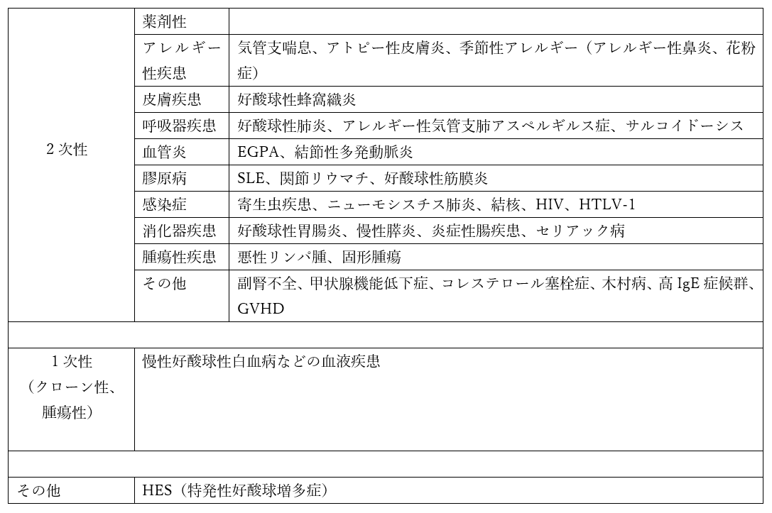 f:id:kodomonotsukai:20211212013620p:plain