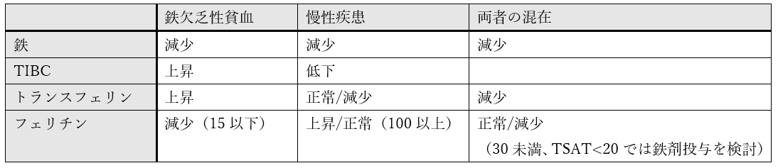 f:id:kodomonotsukai:20211226094218p:plain