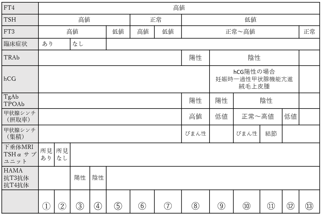 f:id:kodomonotsukai:20220102040425p:plain