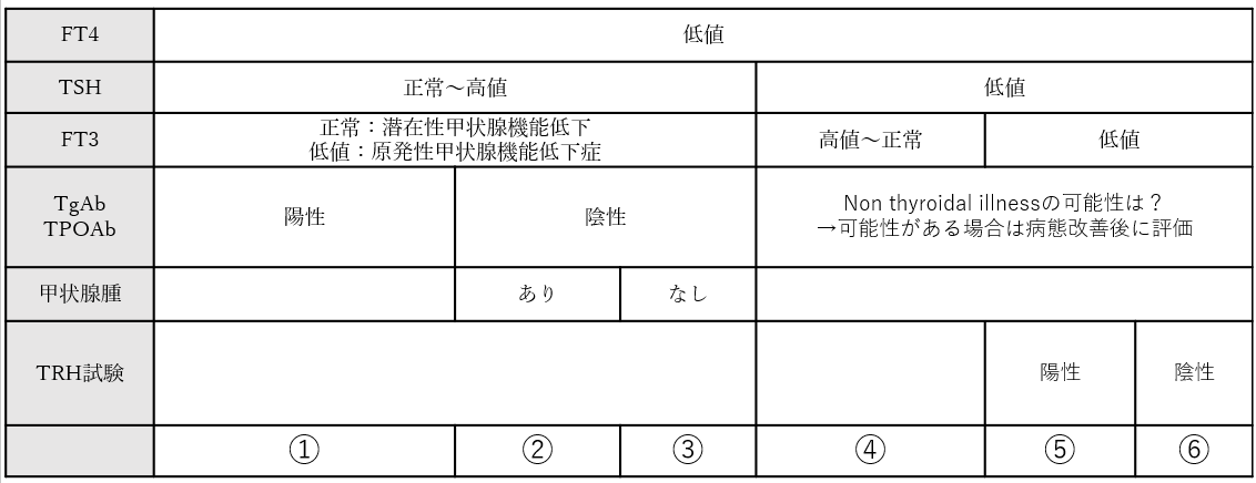 f:id:kodomonotsukai:20220102124152p:plain