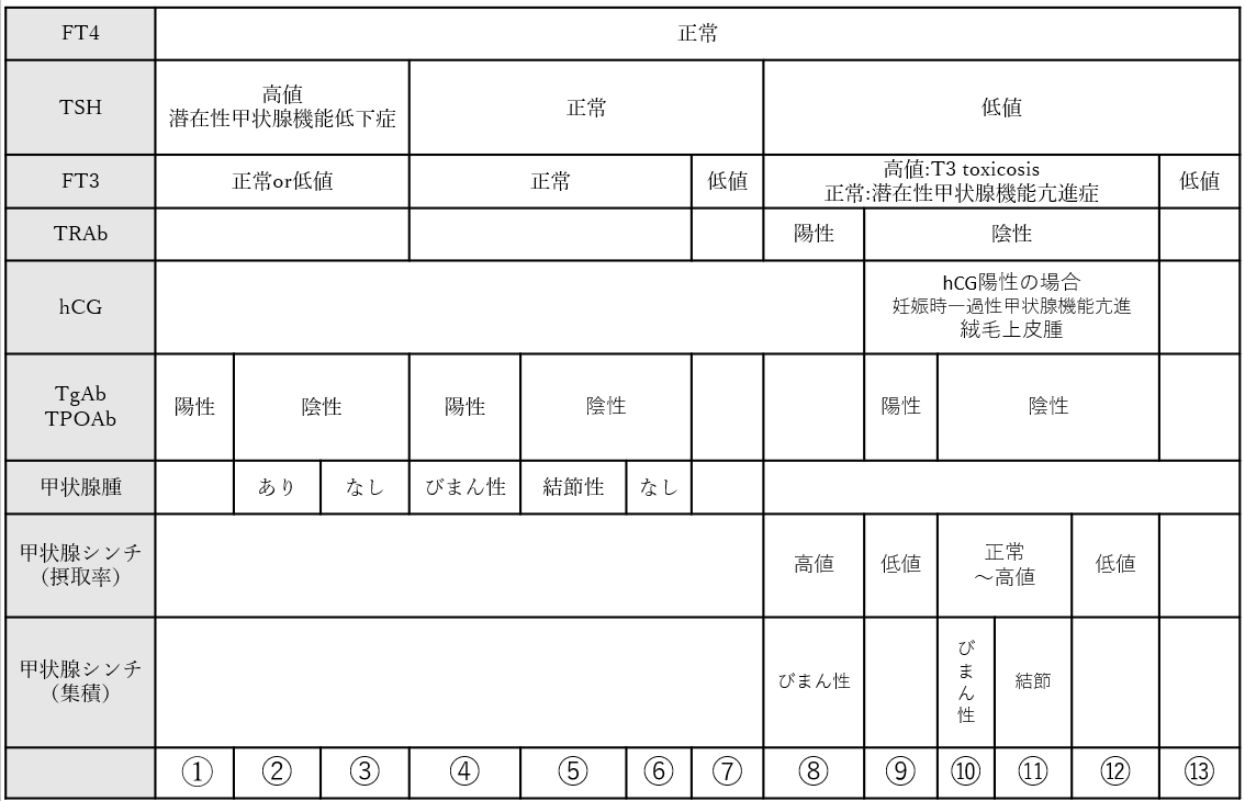f:id:kodomonotsukai:20220102134107p:plain