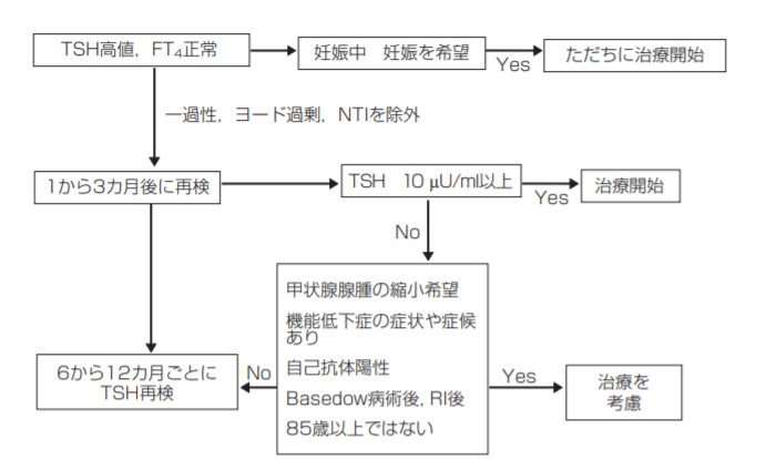 f:id:kodomonotsukai:20220110001702p:plain