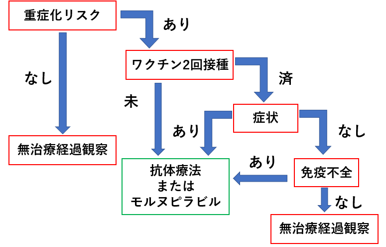 f:id:kodomonotsukai:20220221013817p:plain