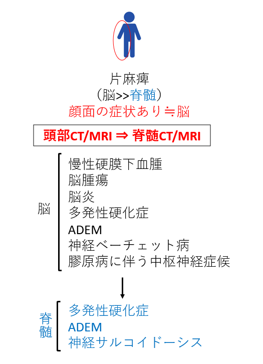 f:id:kodomonotsukai:20220305225830p:plain