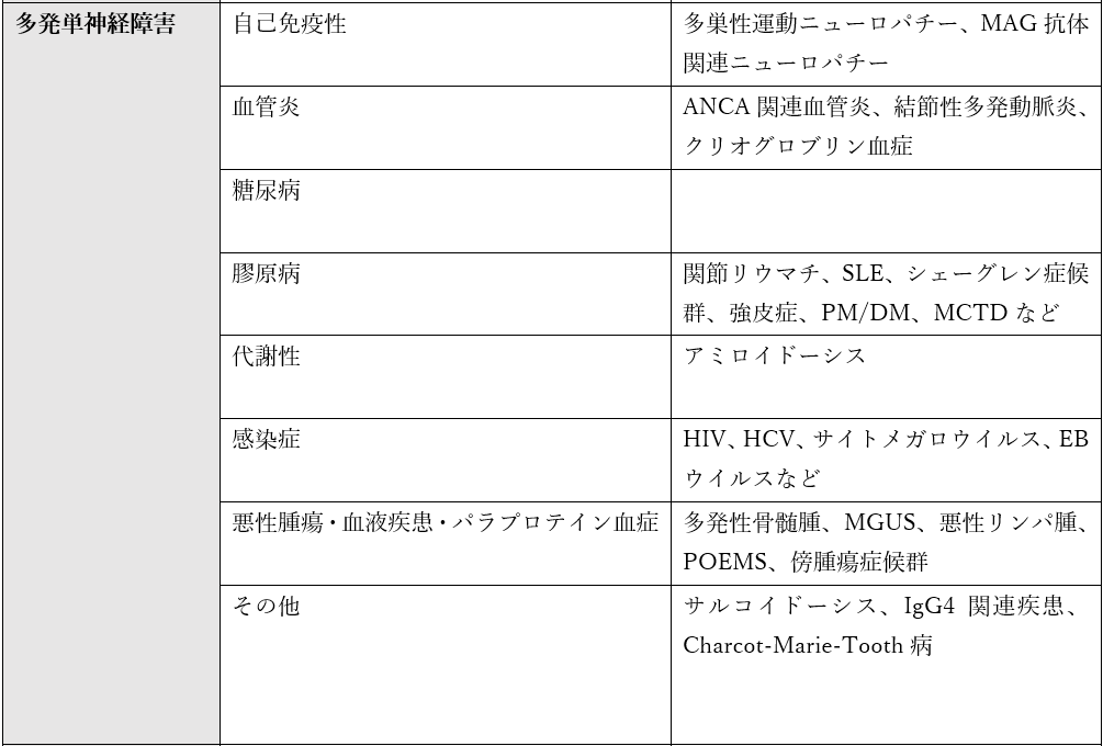 f:id:kodomonotsukai:20220306224310p:plain