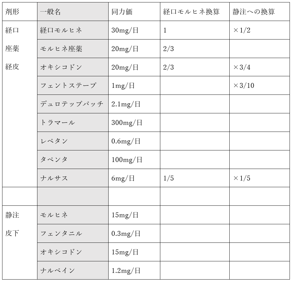 f:id:kodomonotsukai:20220321150023p:plain