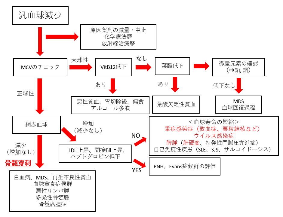 f:id:kodomonotsukai:20220404011135p:plain